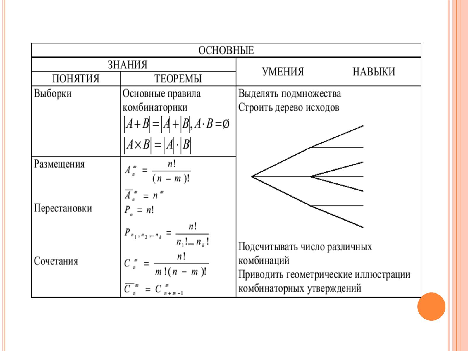 Презентація на тему «Комбинаторика» - Слайд #17