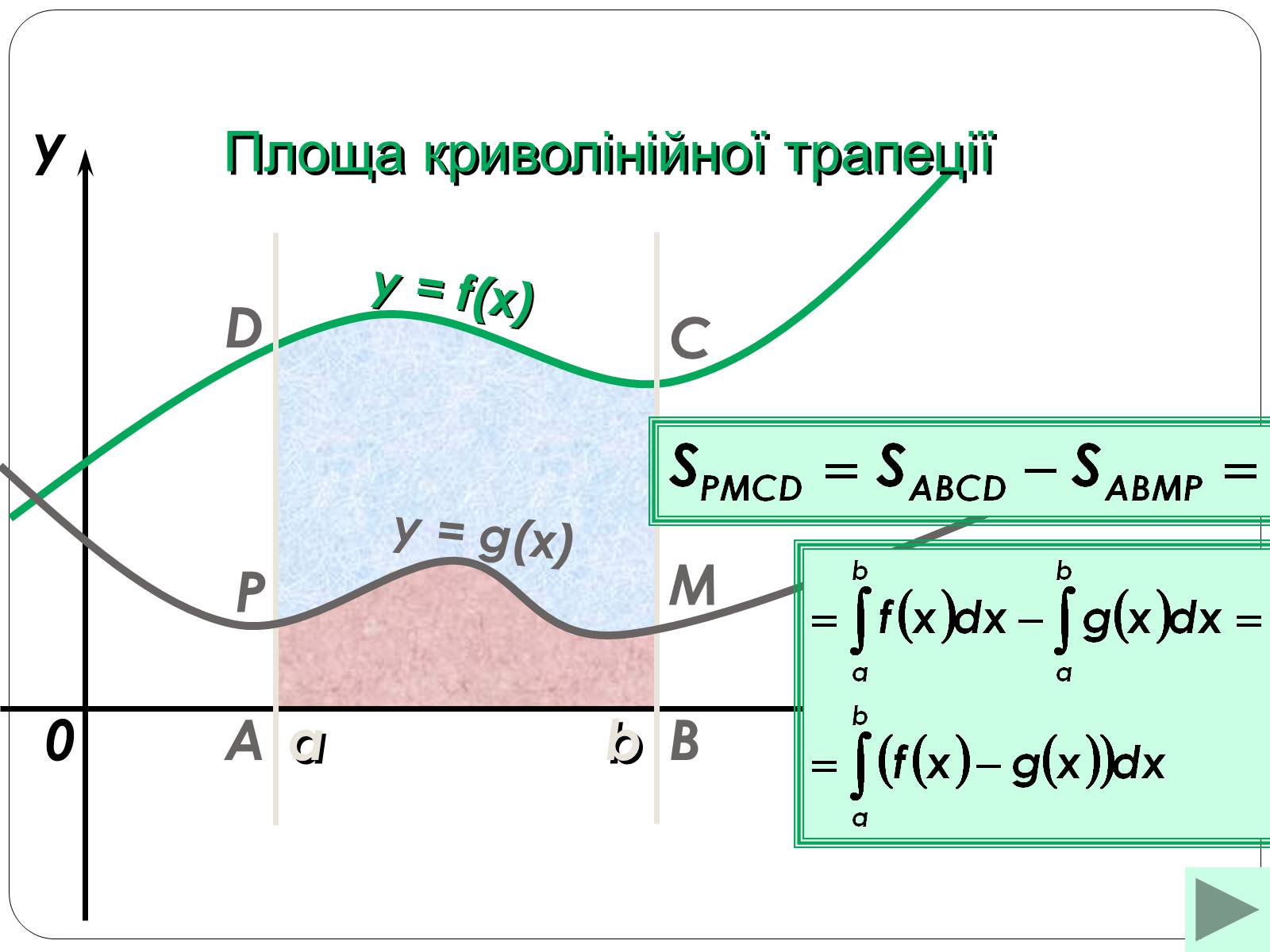 Презентація на тему «Інтеграли та їх застосування» - Слайд #12