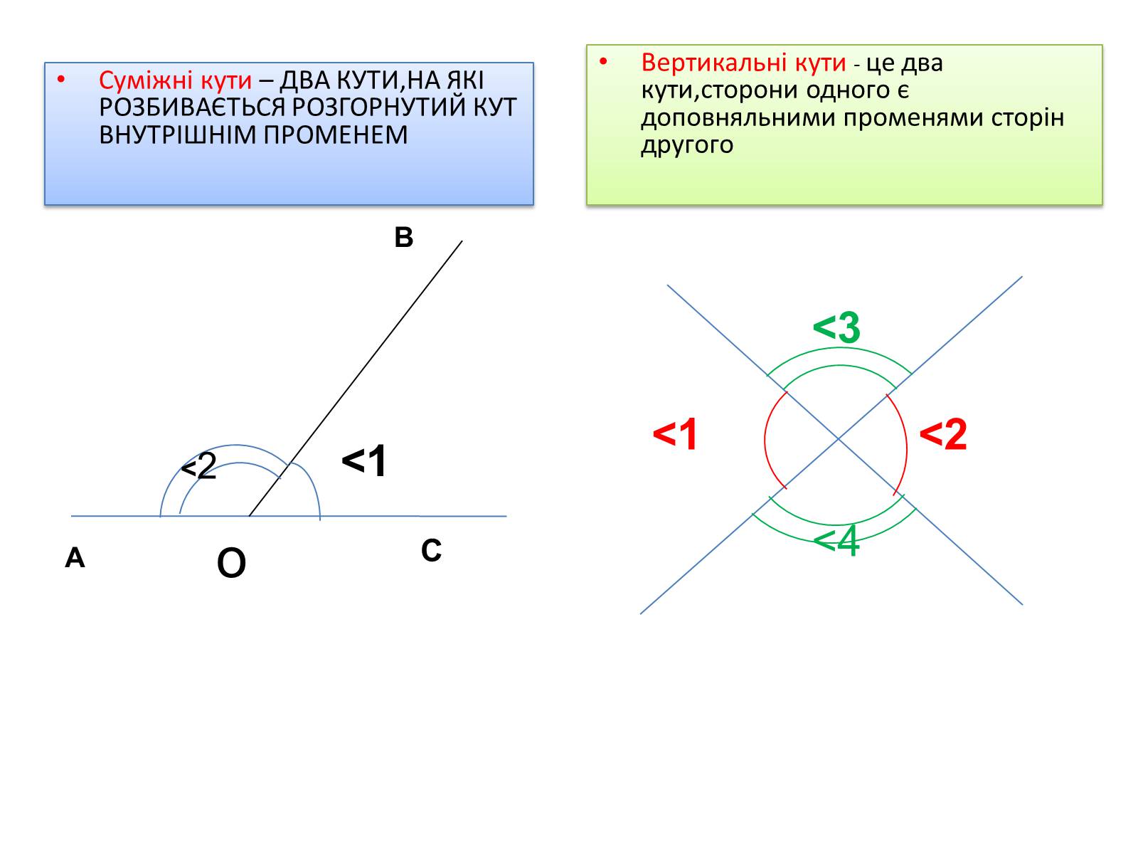 Презентація на тему «Суміжні і вертикальні кути» - Слайд #3