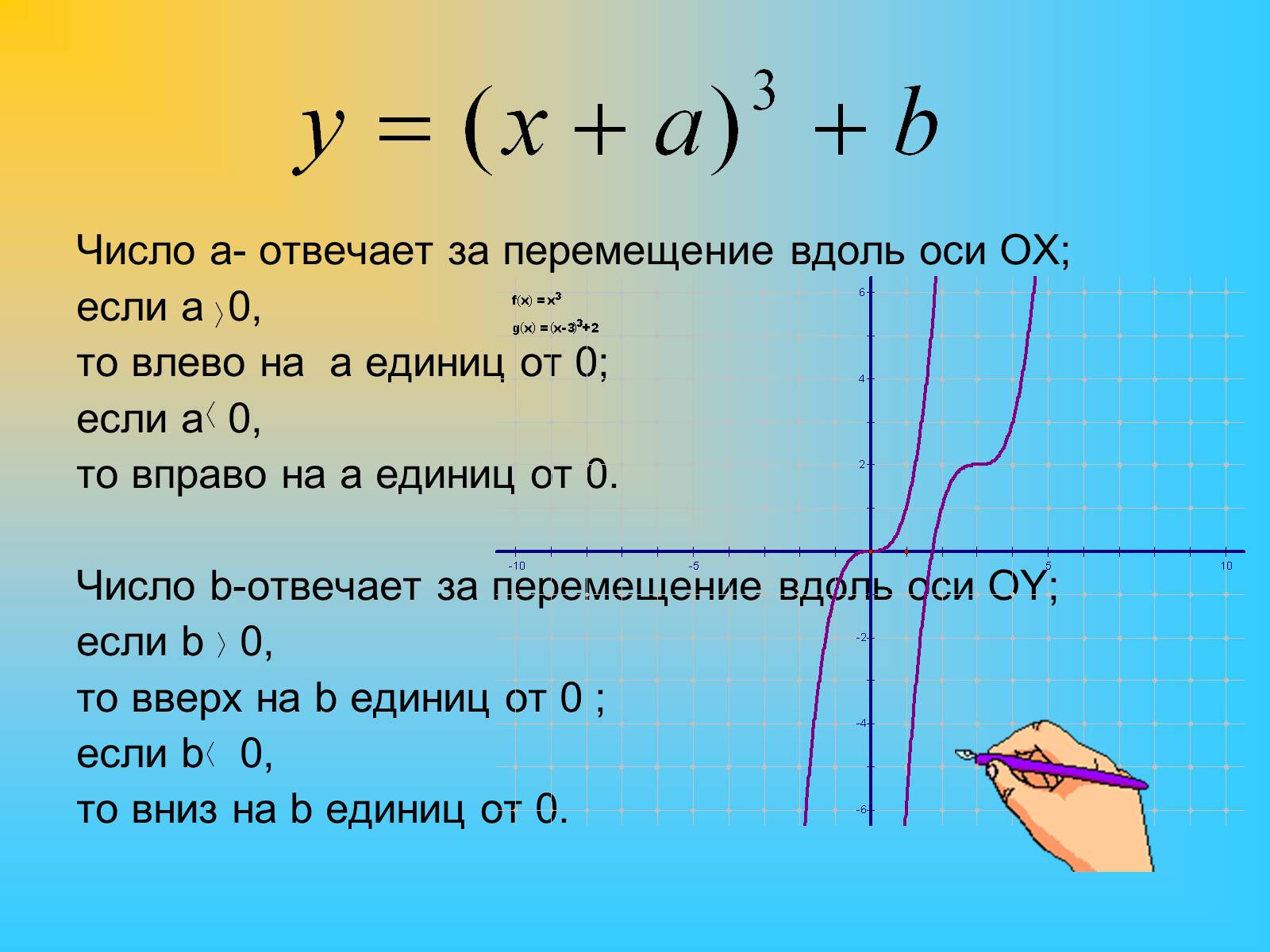 Презентація на тему «Степенные функции» - Слайд #26