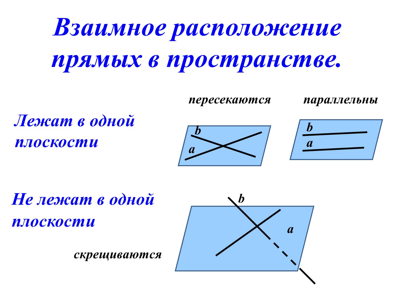 Уроки расположение прямых. 3 Случая взаимного расположения прямой и плоскости. Две прямые в пространстве пересекаются. Взаимное расположение двух прямых, прямой и плоскости в пространстве.. Взаимное положение прямых в пространстве.