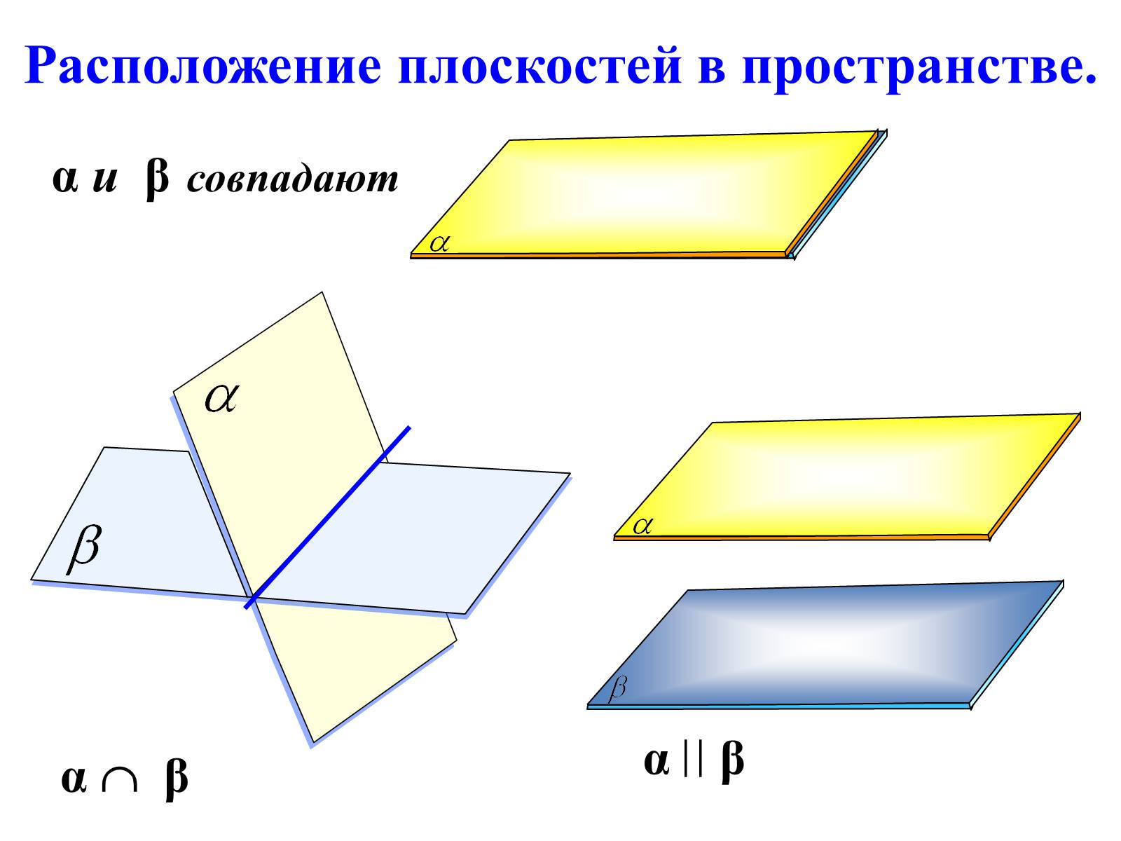 Взаимное расположение плоскостей