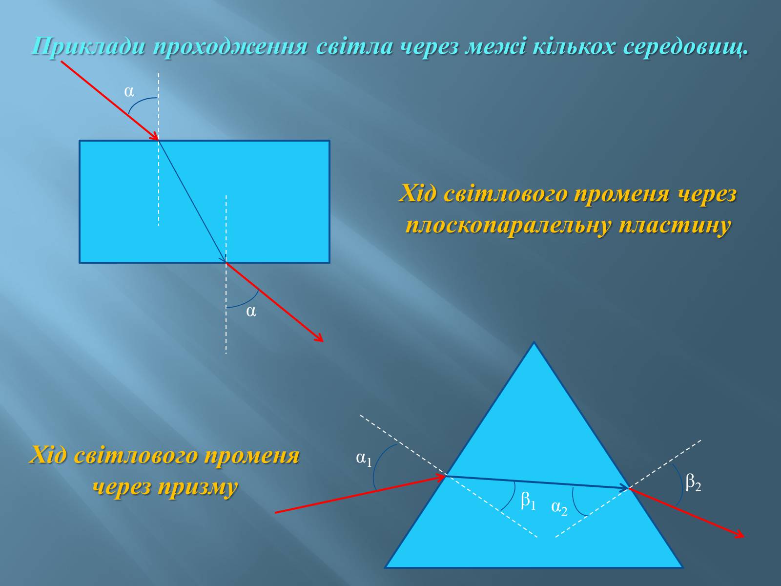 Презентація на тему «Геометрична оптика» - Слайд #11