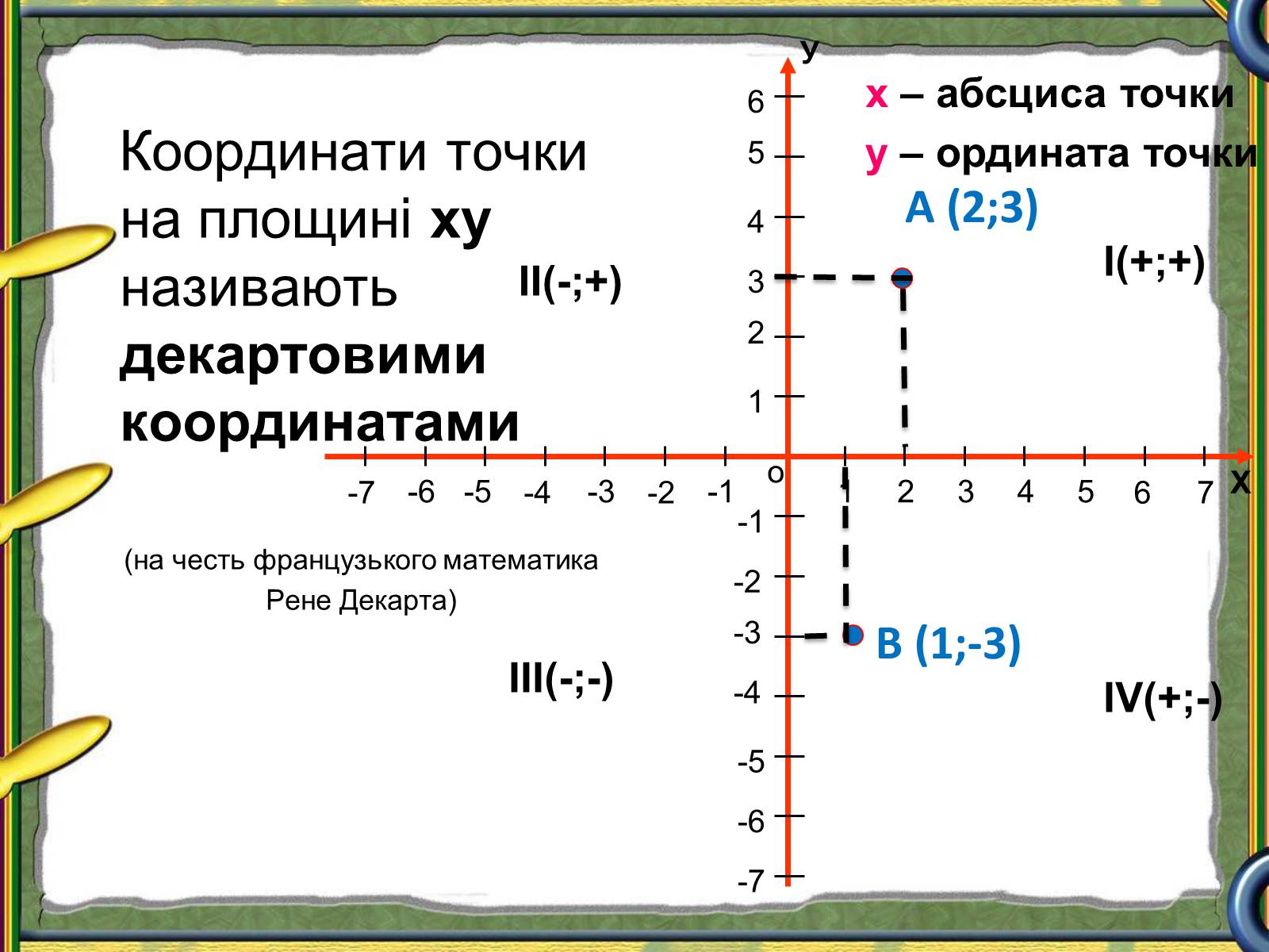 Презентація на тему «Відстань між двома точками» - Слайд #3