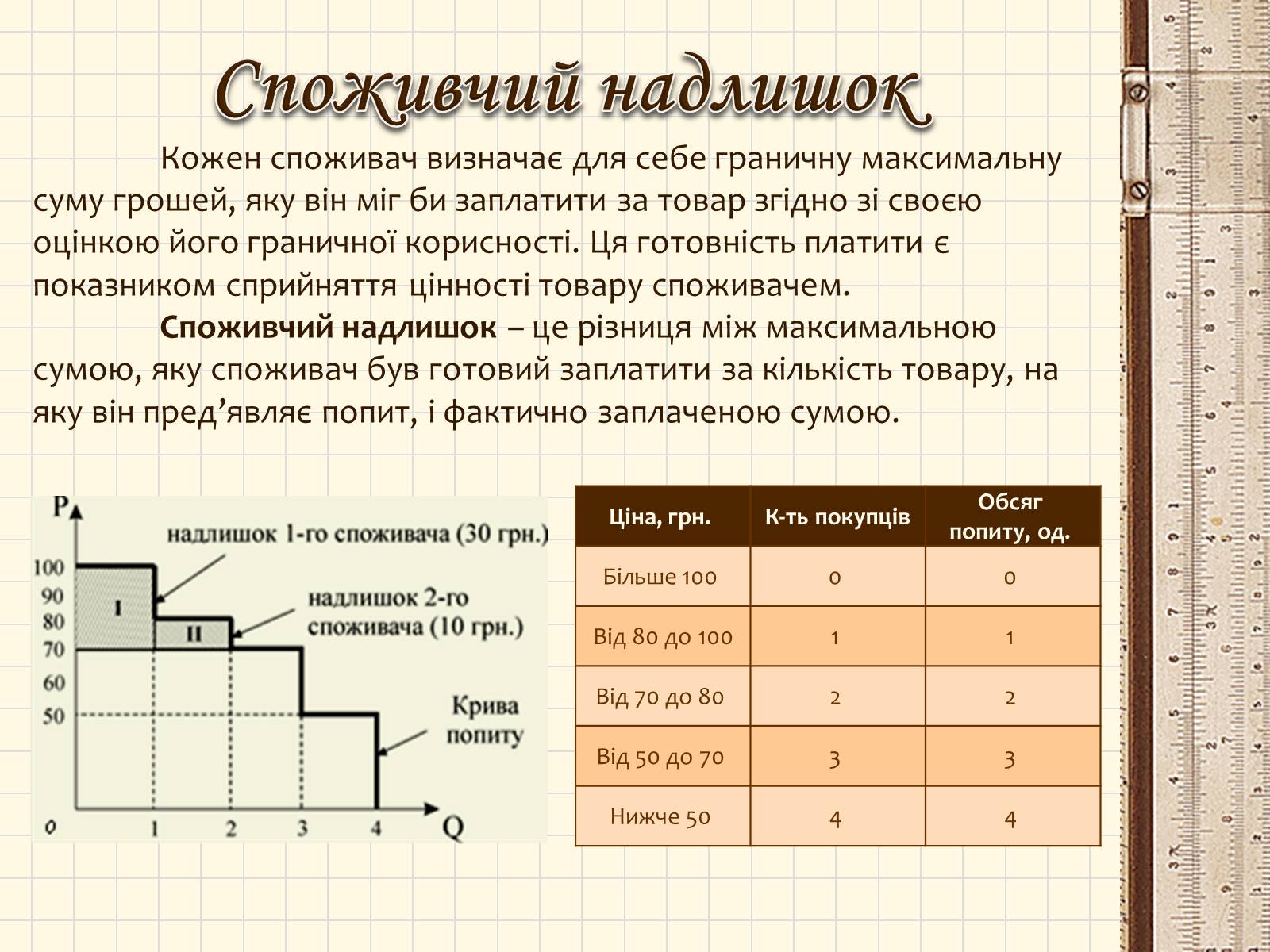 Презентація на тему «Практичне застосування інтегралів в економіці. Прикладні задачі.» - Слайд #5