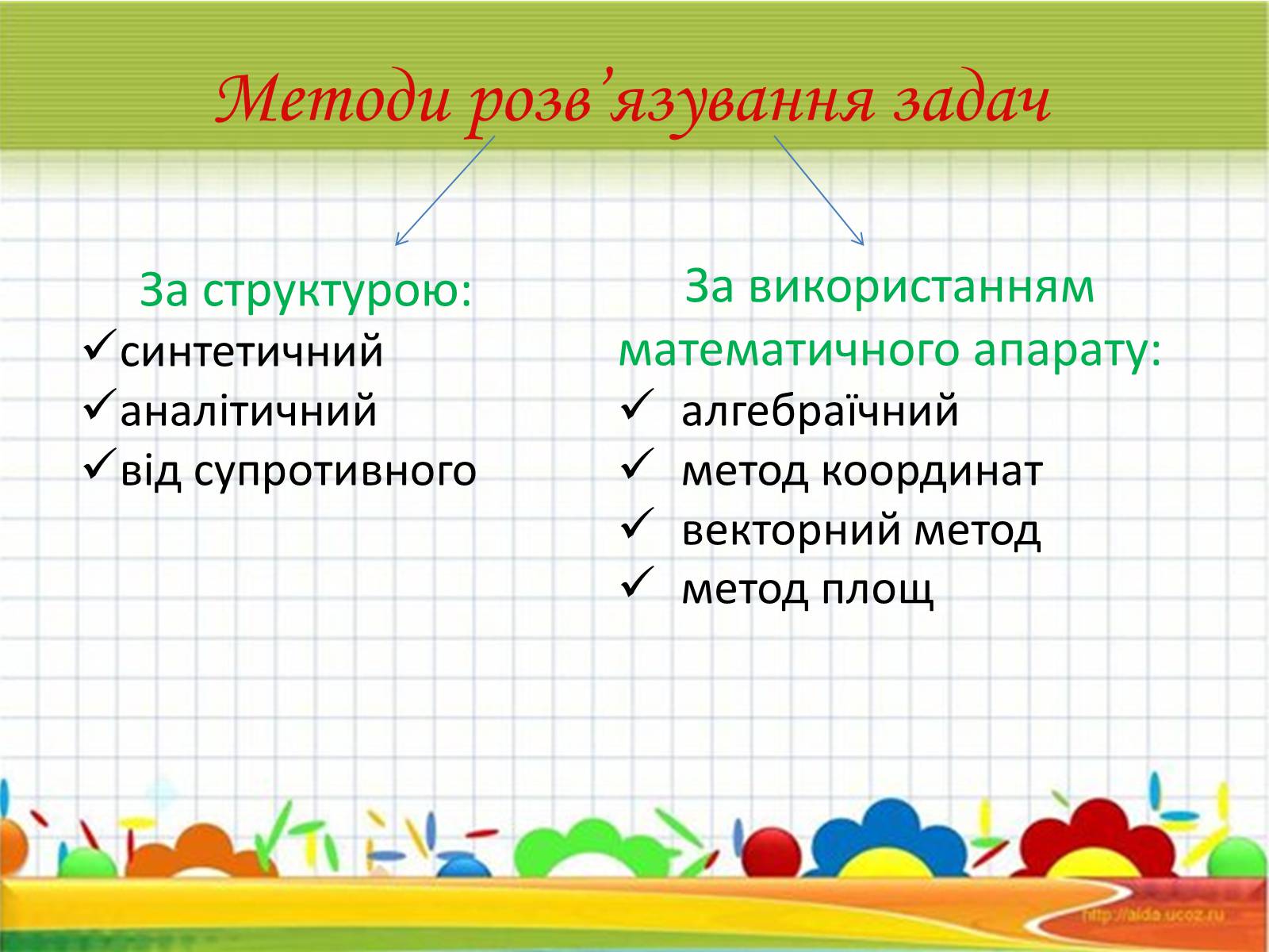 Презентація на тему «Методи розв&#8217;язування задач» - Слайд #2