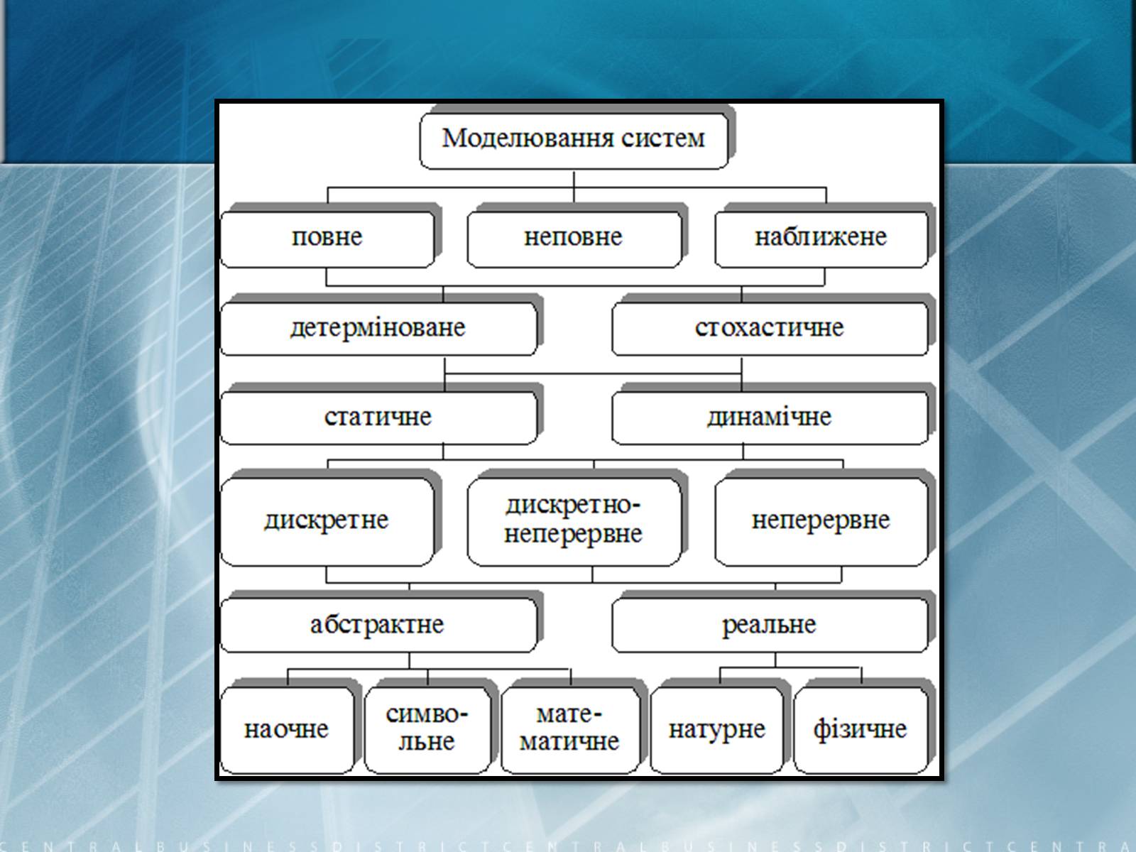 Презентація на тему «Математичне моделювання» (варіант 2) - Слайд #7