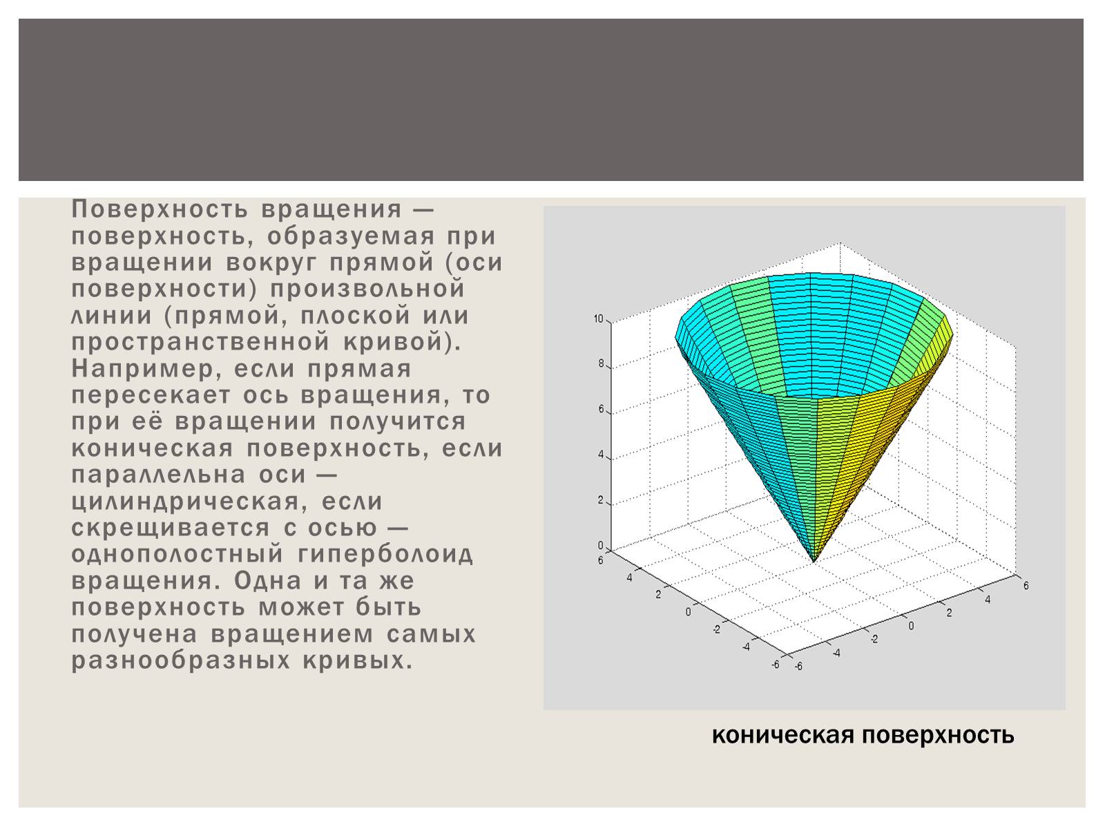 Презентация на тему плоскости. Поверхность вращения вокруг прямой. Поверхность, полученная вращением прямой вокруг параллельной ей оси. Поверхность образованная вращением прямой вокруг оси. Поверхности и линии в пространстве.