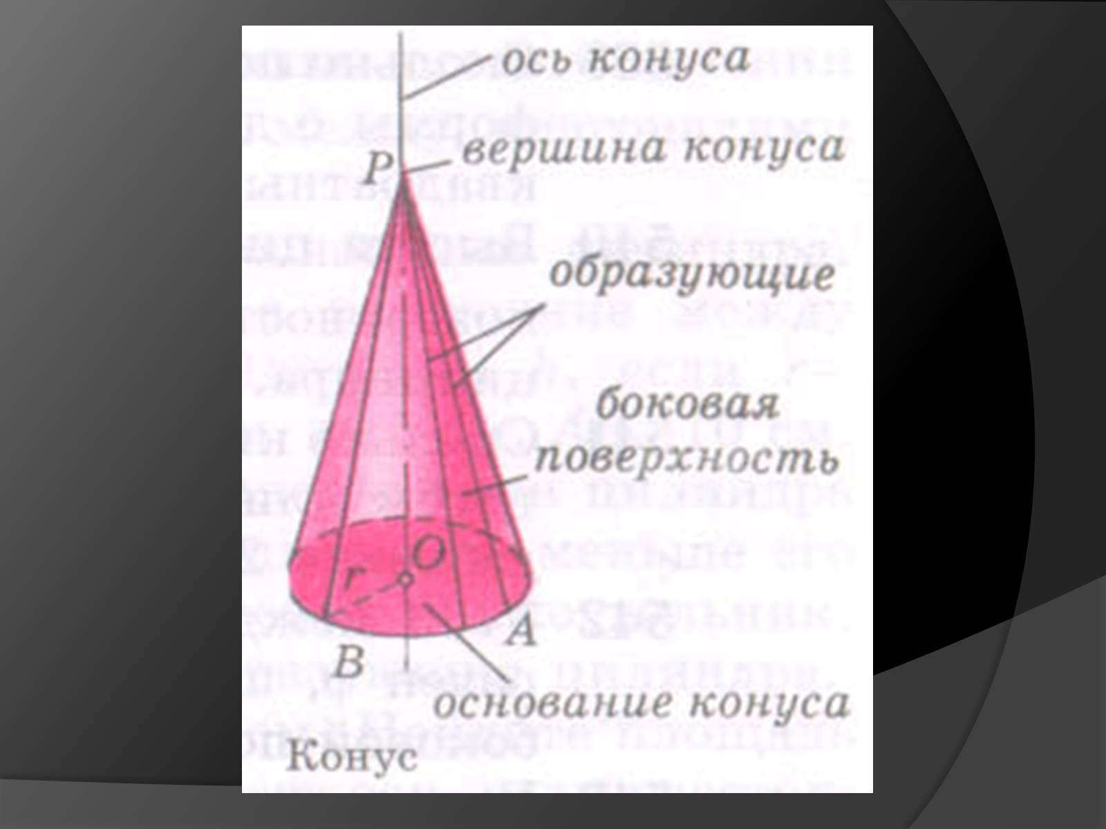 1 2 конуса. Элементы конуса. Вершина конуса. Конус обозначение. Конус название элементов.