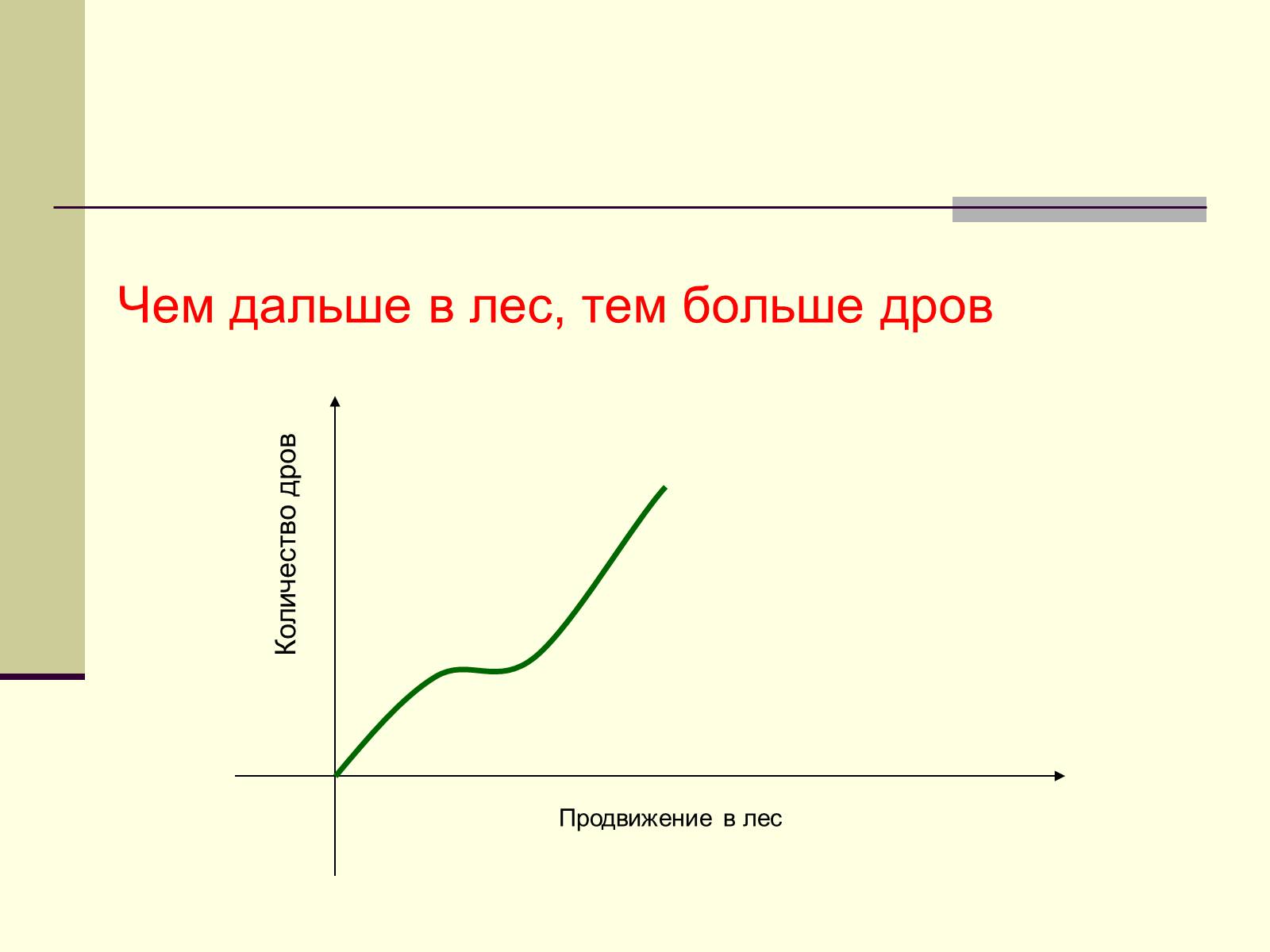 Презентація на тему «Экстремумы функции в природе» - Слайд #6