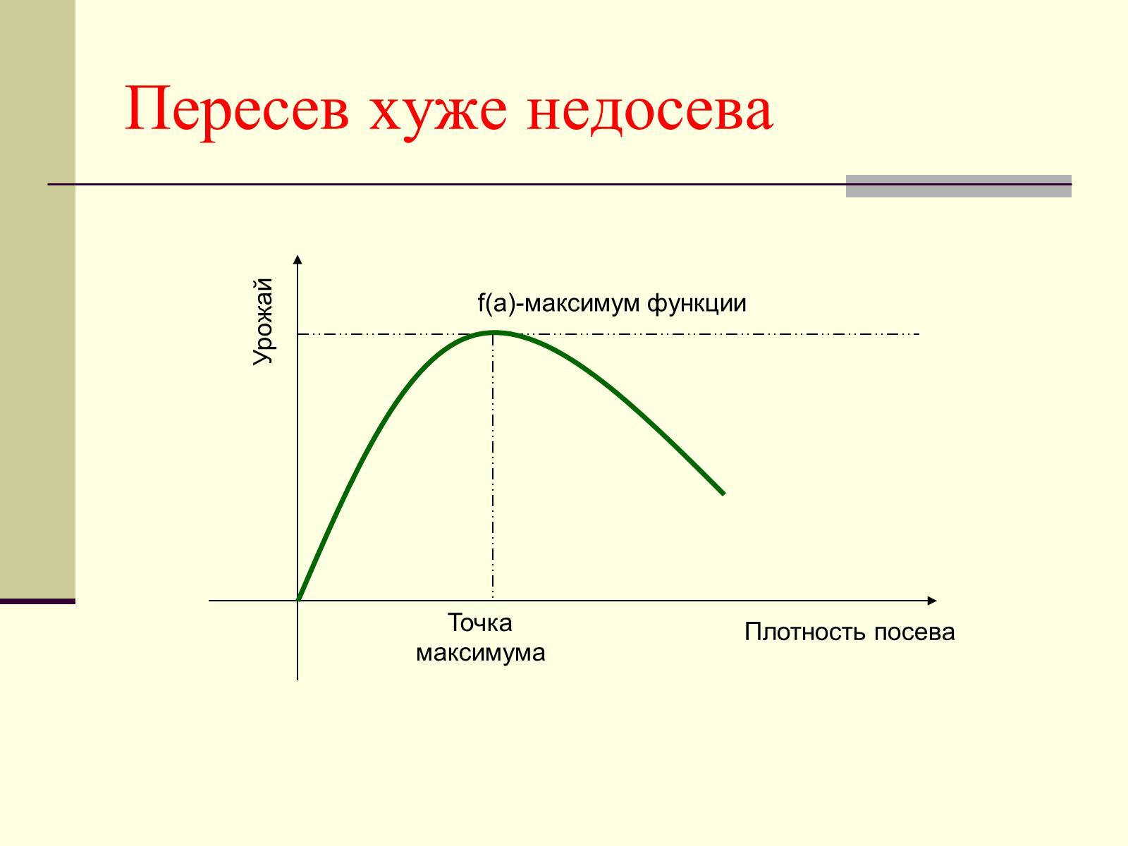 Презентація на тему «Экстремумы функции в природе» - Слайд #9