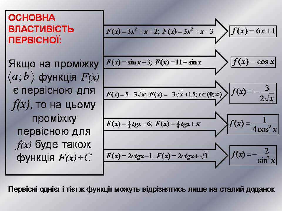 Презентація на тему «Первісна» - Слайд #10