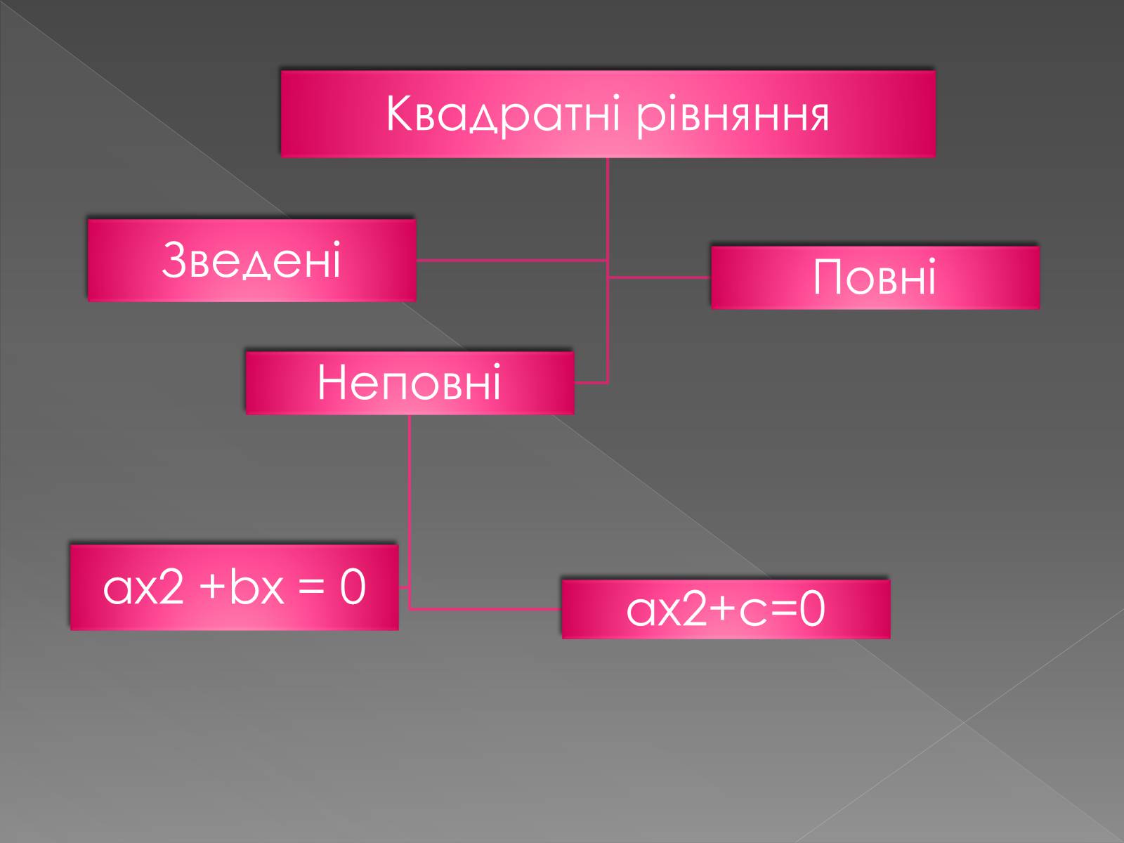 Презентація на тему «Формула коренів» - Слайд #3