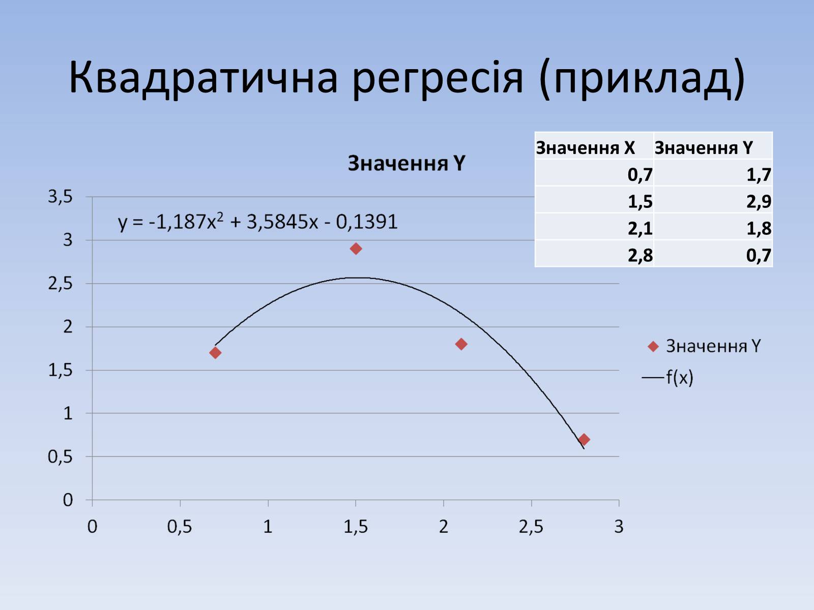 Презентація на тему «Регресія. Інтерполяція. Екстраполяція» - Слайд #11