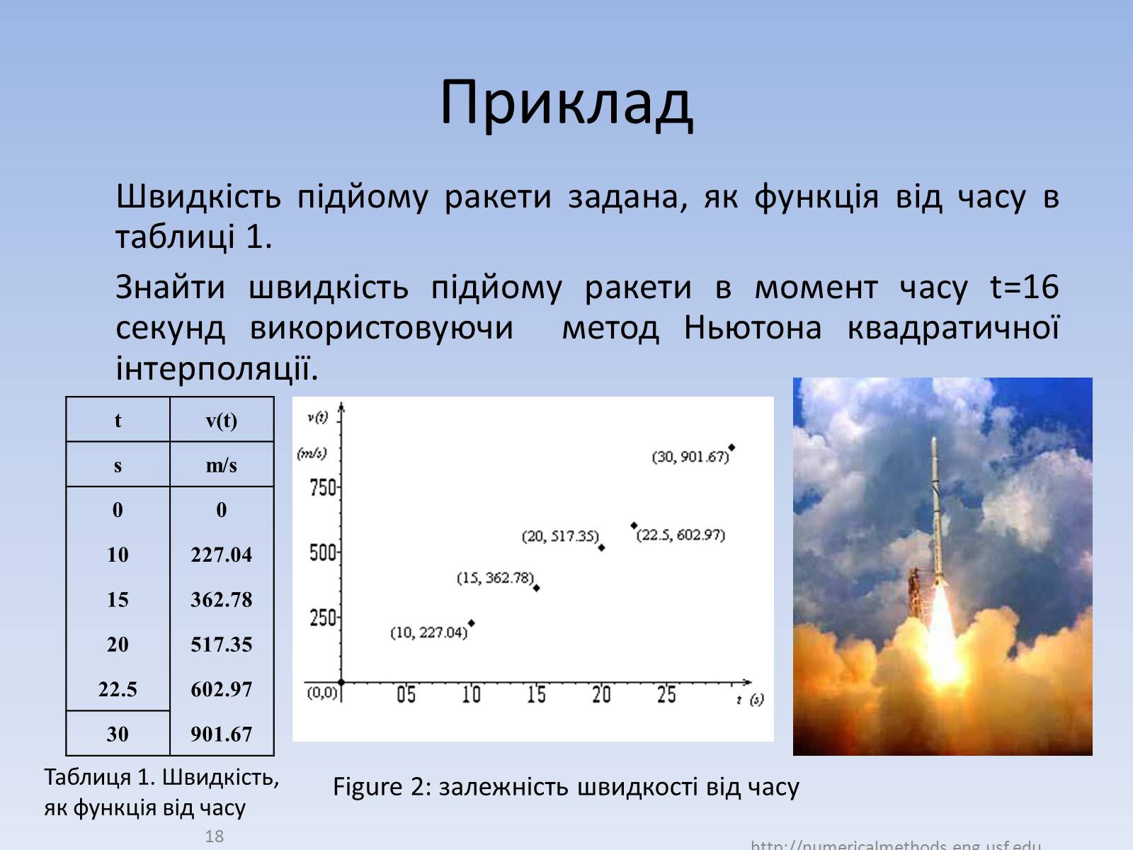 Презентація на тему «Регресія. Інтерполяція. Екстраполяція» - Слайд #18