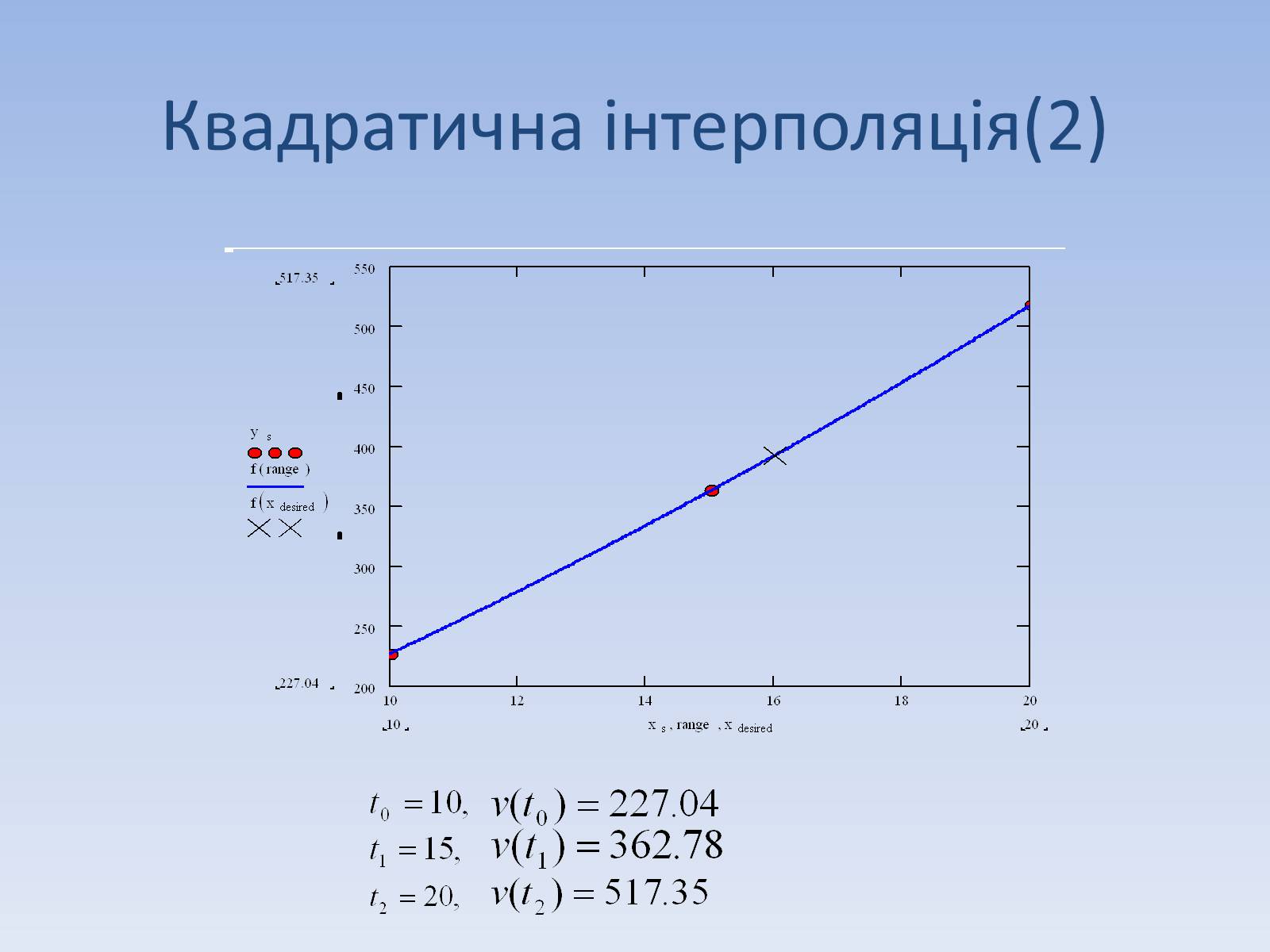 Презентація на тему «Регресія. Інтерполяція. Екстраполяція» - Слайд #19