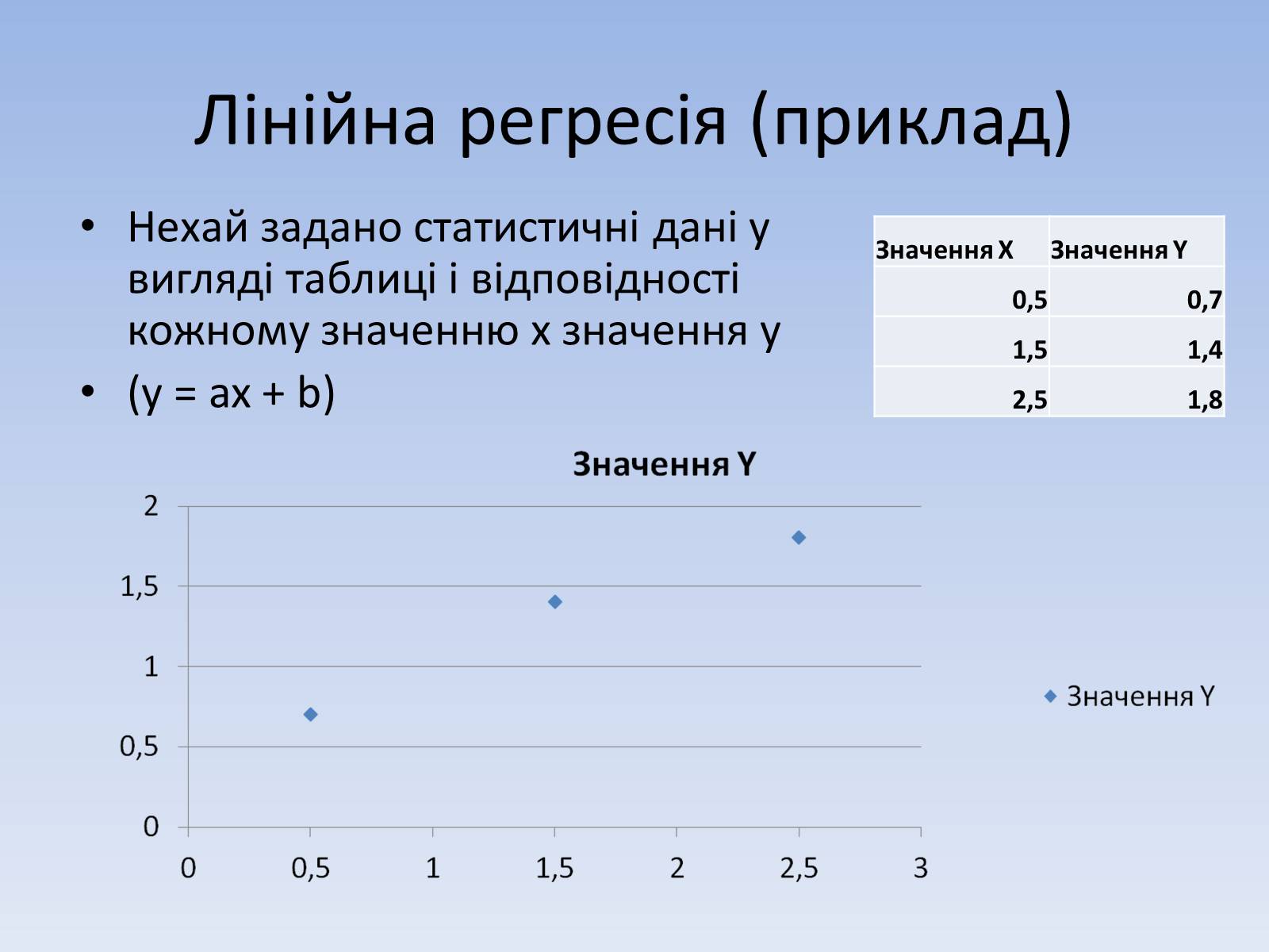 Презентація на тему «Регресія. Інтерполяція. Екстраполяція» - Слайд #8