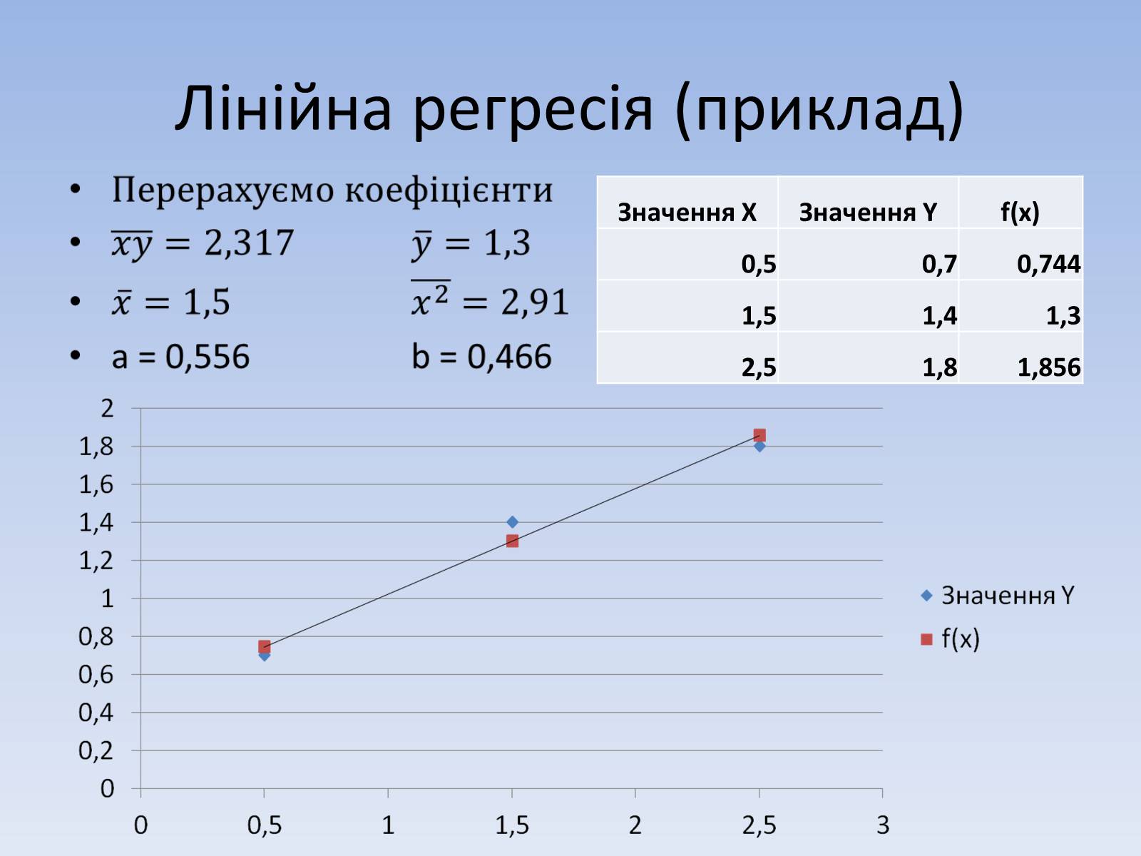 Презентація на тему «Регресія. Інтерполяція. Екстраполяція» - Слайд #9