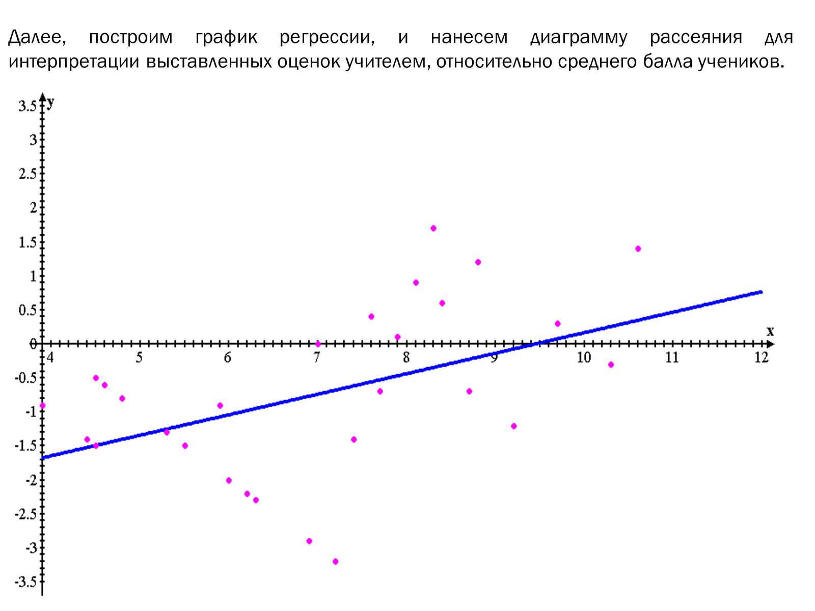 Презентація на тему «Линейная и квадратичная функции в приблизительных вычислениях» - Слайд #13