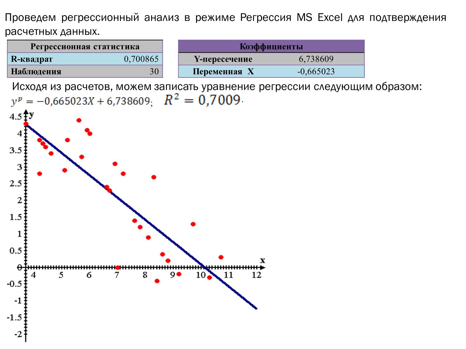 100 я регрессия игрока максимального уровня