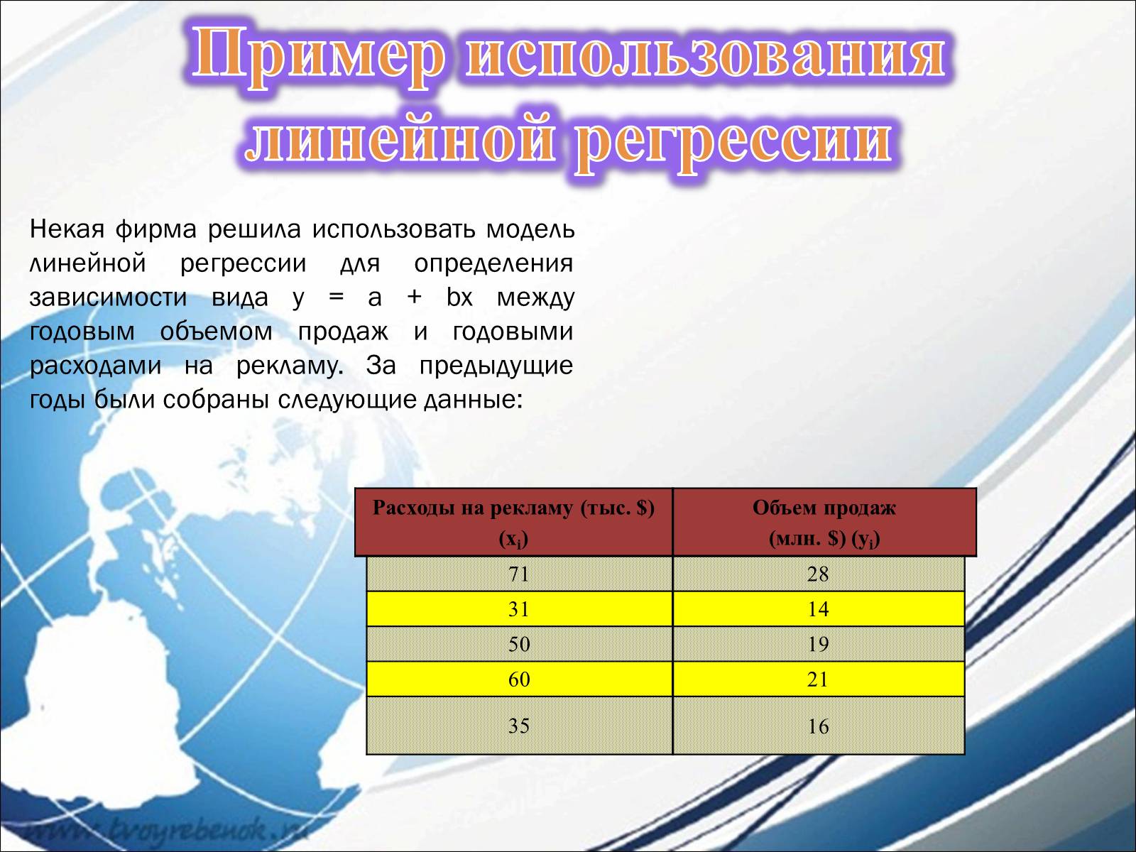 Презентація на тему «Линейная и квадратичная функции в приблизительных вычислениях» - Слайд #3