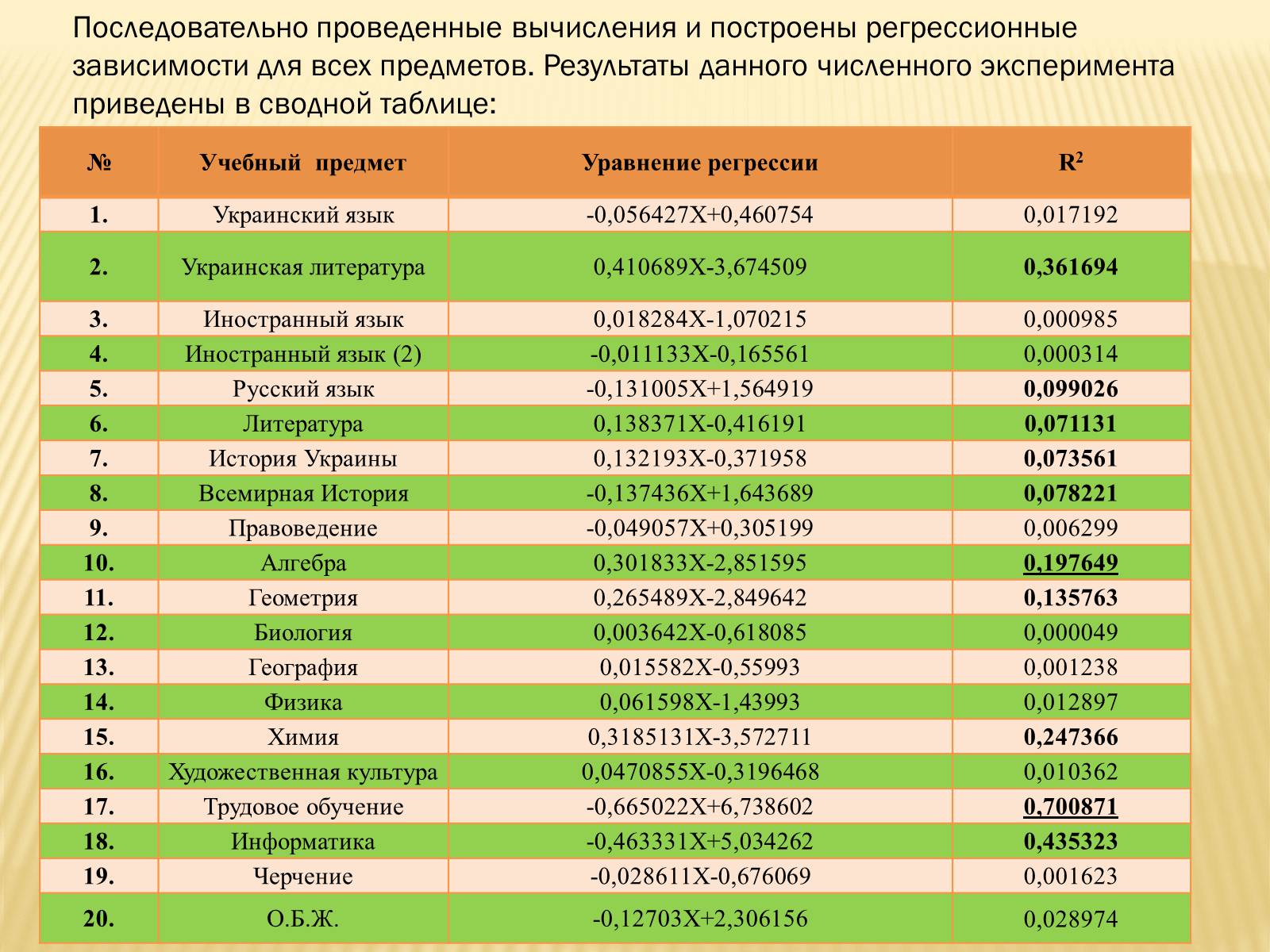 Презентація на тему «Линейная и квадратичная функции в приблизительных вычислениях» - Слайд #8