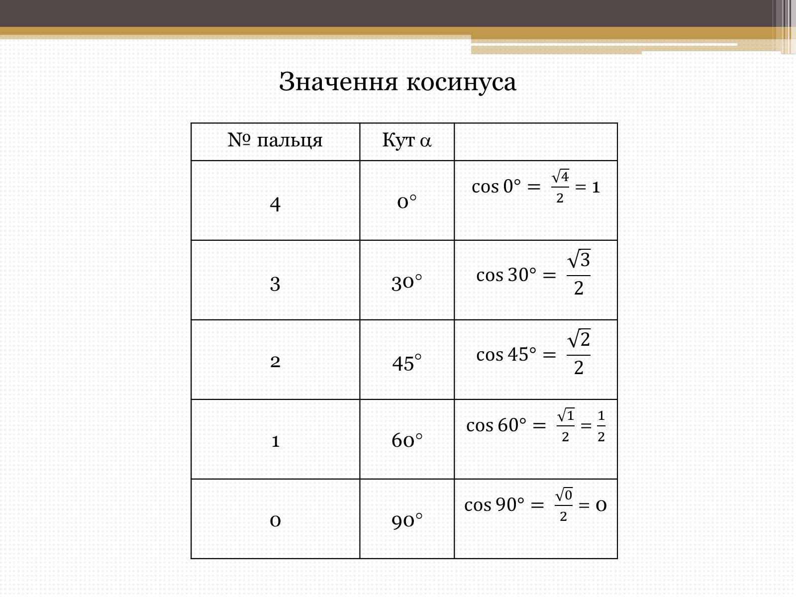 Презентація на тему «Тригонометрія на долоні» - Слайд #4