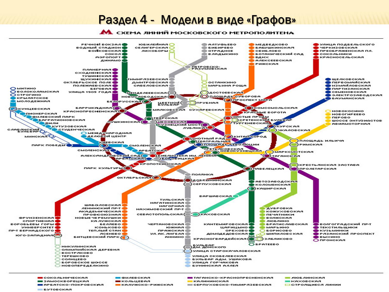 Презентація на тему «Абстрактное моделирование прикладных задач» - Слайд #16