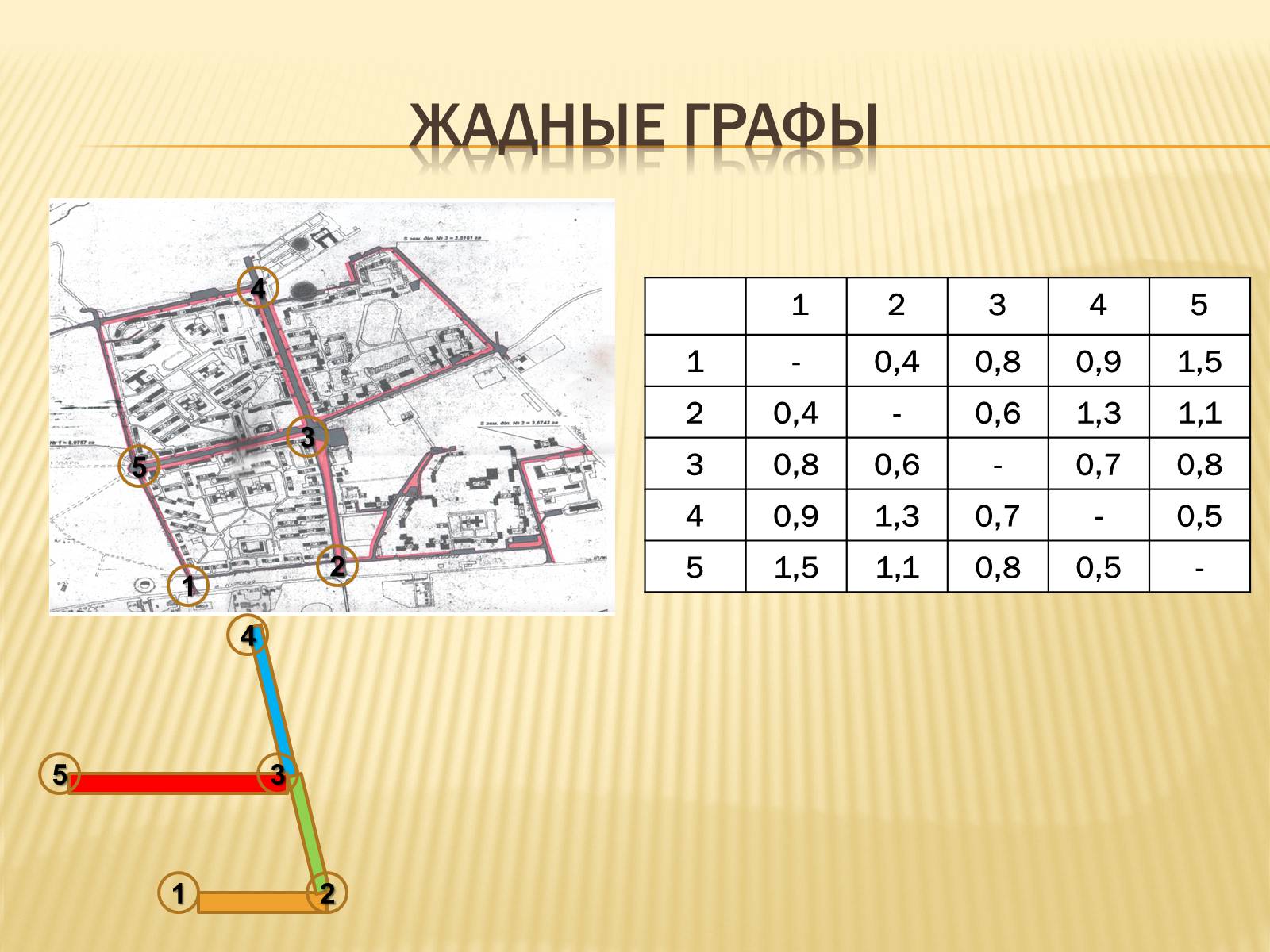 Презентація на тему «Абстрактное моделирование прикладных задач» - Слайд #20