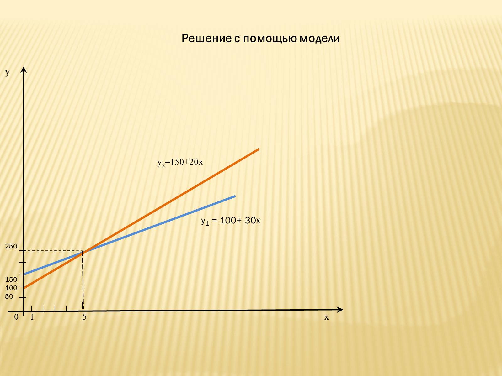 Презентація на тему «Абстрактное моделирование прикладных задач» - Слайд #5