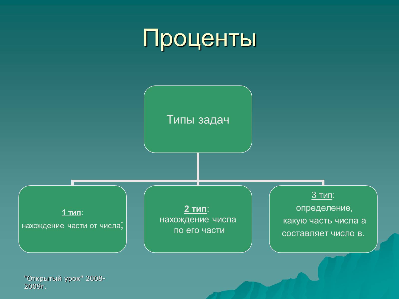 Презентація на тему «Проценты» (варіант 3) - Слайд #3