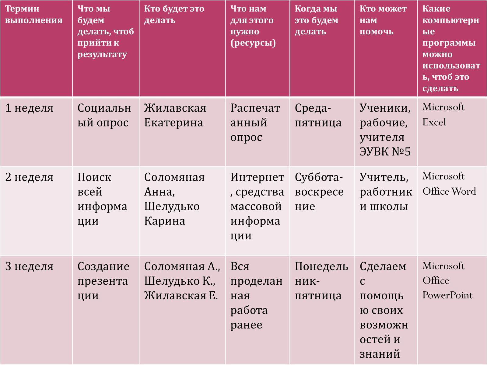 Презентація на тему «Доступ и подключение интернета в классах» - Слайд #2