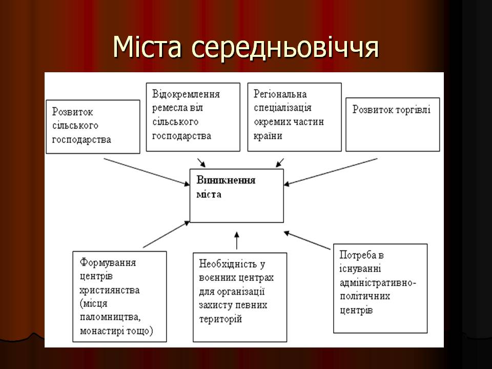 Презентація на тему «Середньовіччя» - Слайд #12