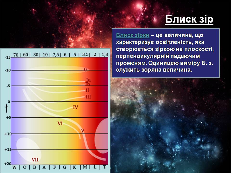 Презентація на тему «Зорі та їх кваліфікація» - Слайд #4