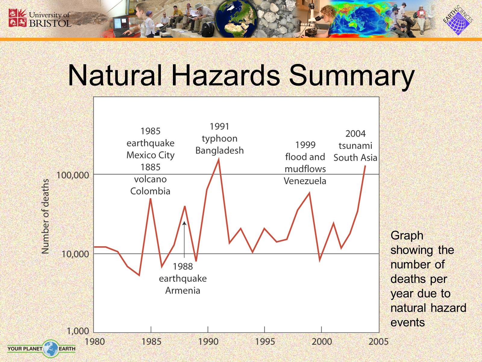 Презентація на тему «Natural Hazards» - Слайд #30