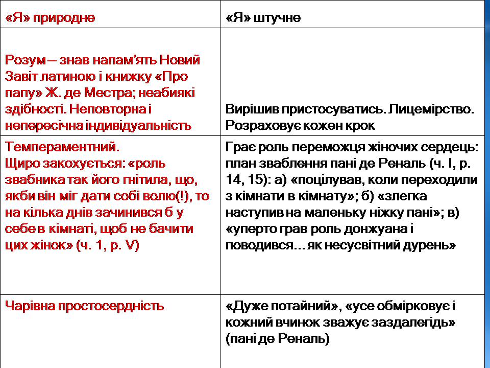 Презентація на тему «Творчість Стендаля. “Червоне і чорне”» - Слайд #20