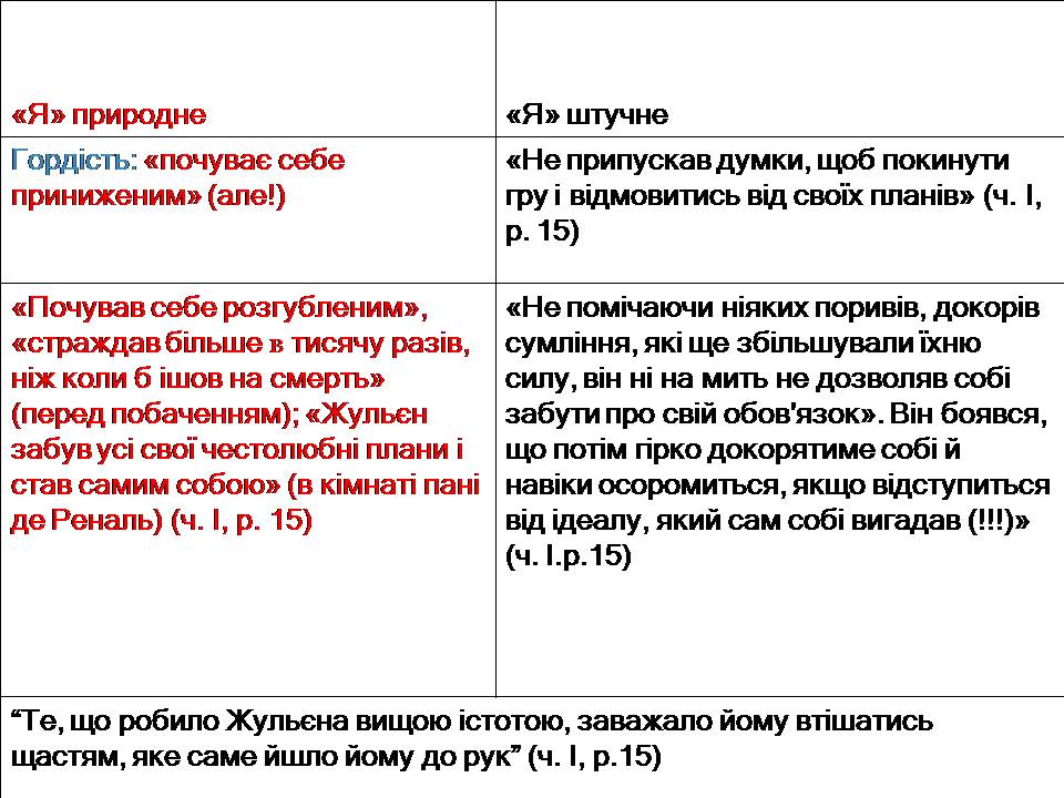 Презентація на тему «Творчість Стендаля. “Червоне і чорне”» - Слайд #21