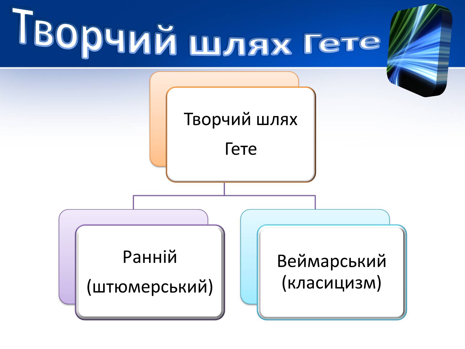 Презентація на тему «Йоганн Вольфганг фон Гете» (варіант 1) - Слайд #12