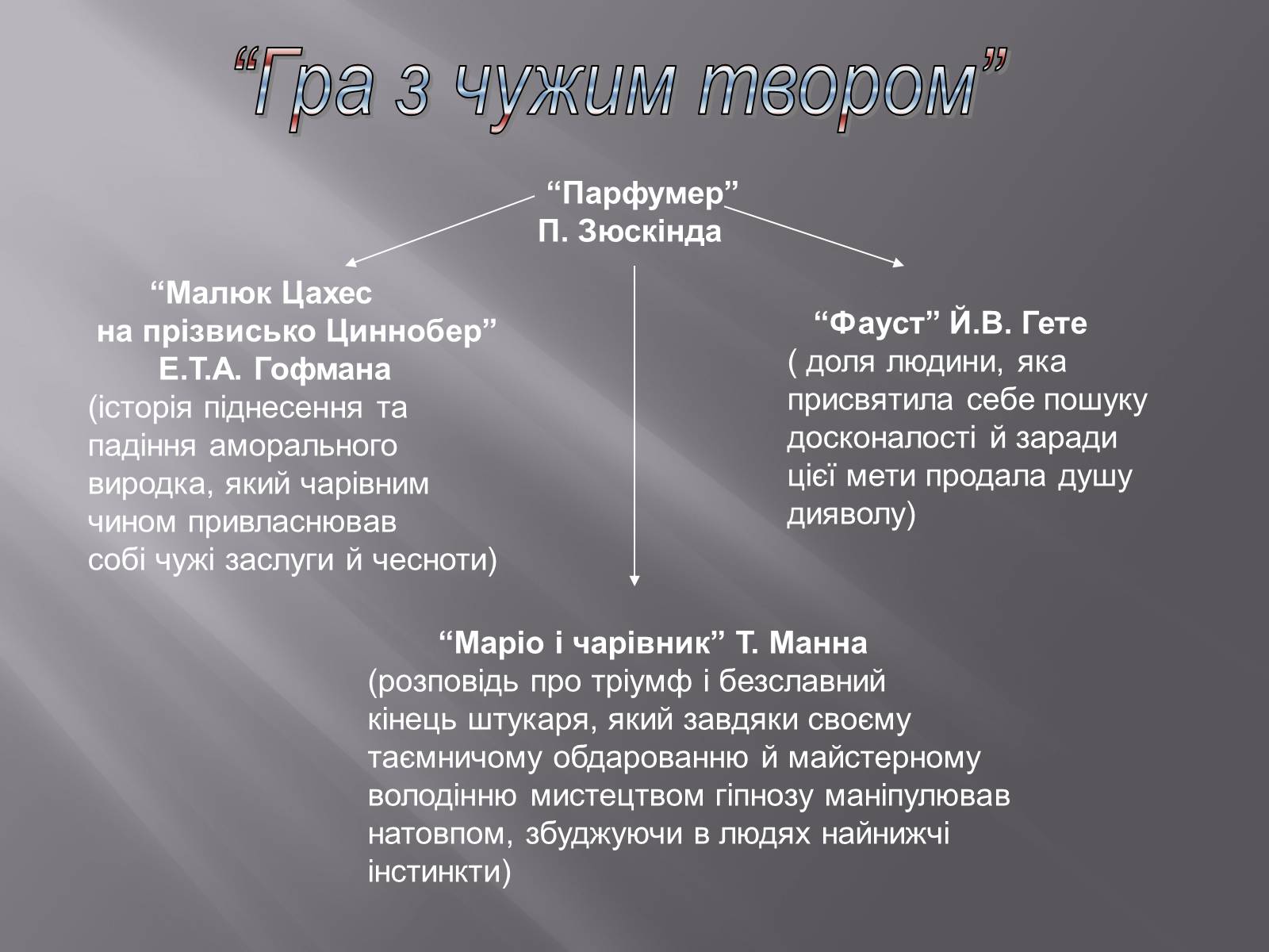 Презентація на тему «Патрік Зюскінд. Парфумер» - Слайд #4