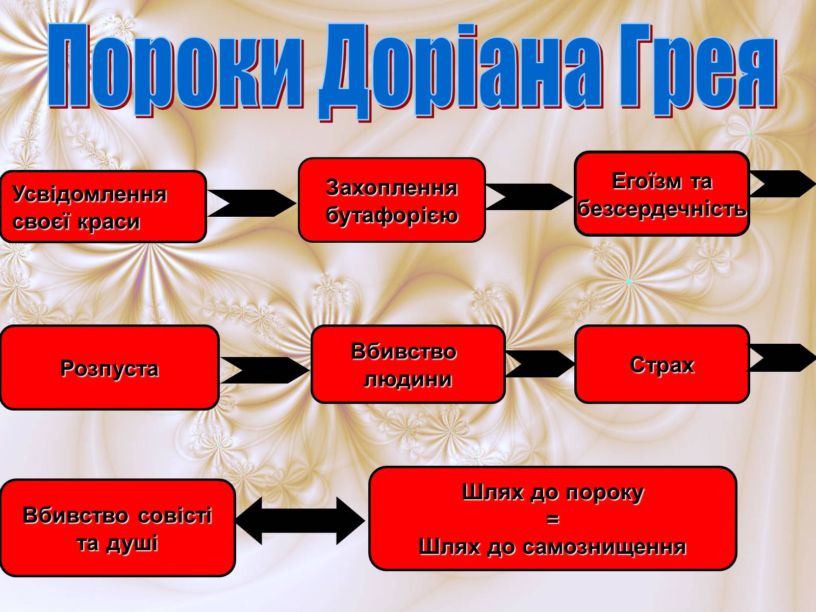 Презентація на тему «Портрет Доріана Грея» (варіант 1) - Слайд #17