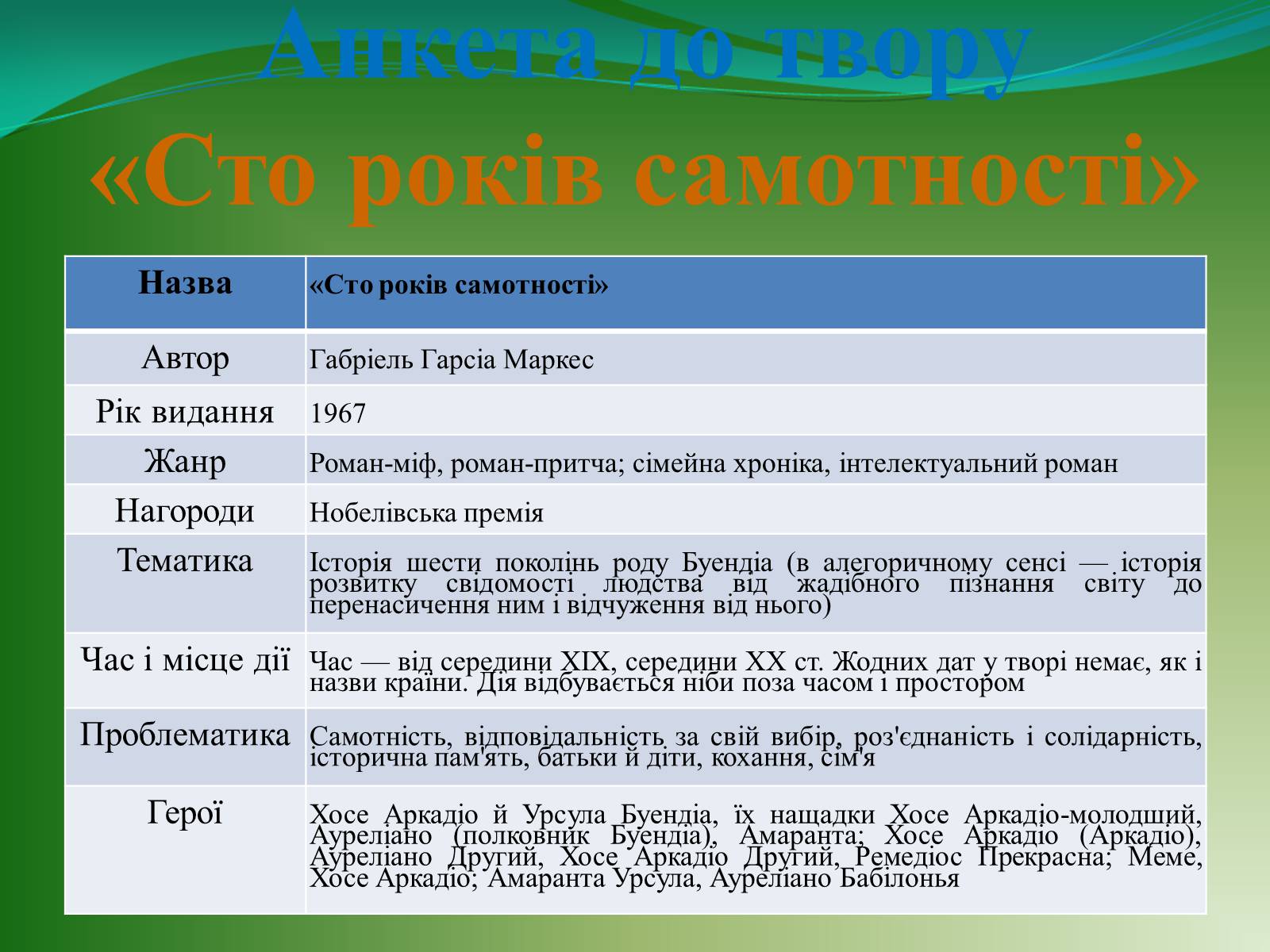 Презентація на тему «Проблематика твору Г. Гарсіа Маркеса «Сто років самотності»» - Слайд #5