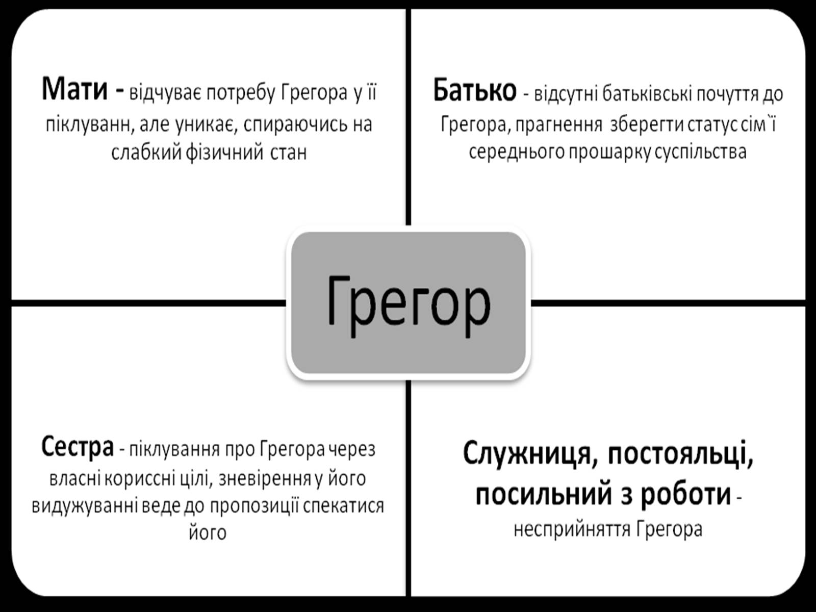 Презентація на тему «Франц Кафка» (варіант 1) - Слайд #13