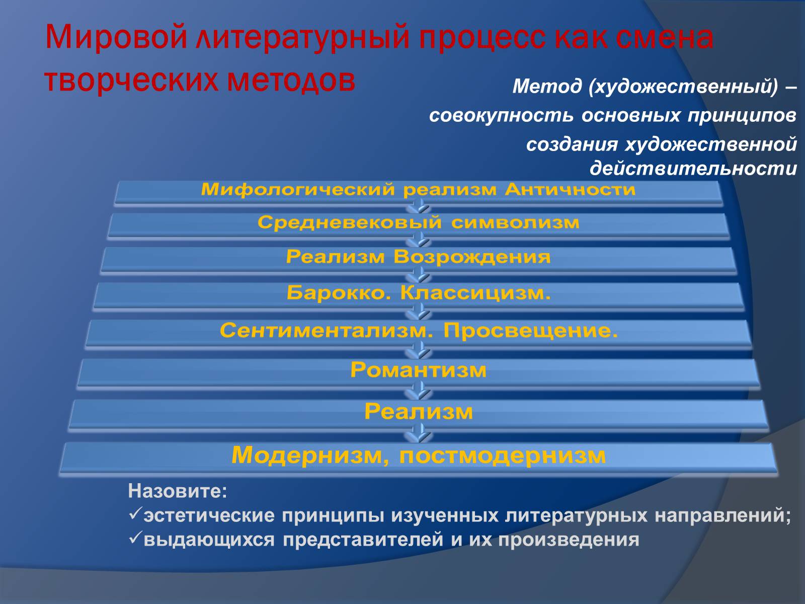 Презентація на тему «Романтизм как литературное направление» - Слайд #2