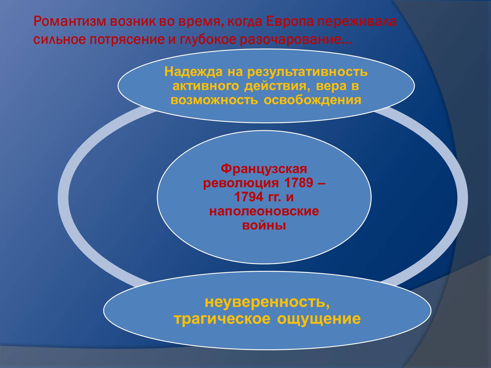 Презентація на тему «Романтизм как литературное направление» - Слайд #4