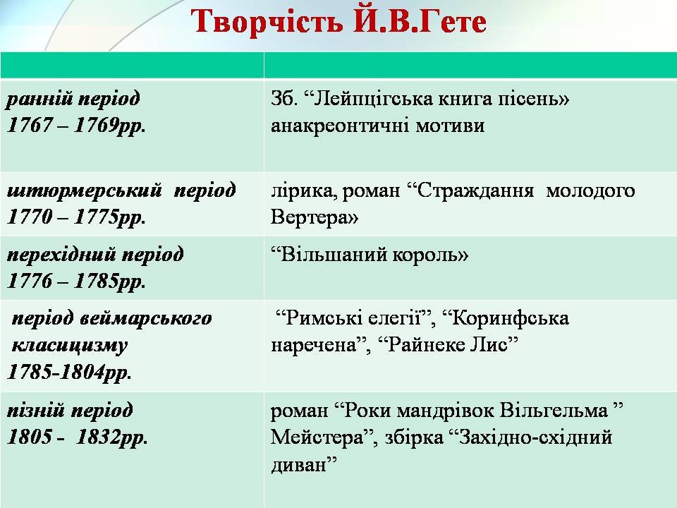 Презентація на тему «Гете. Життєвий та творчий шлях» - Слайд #8