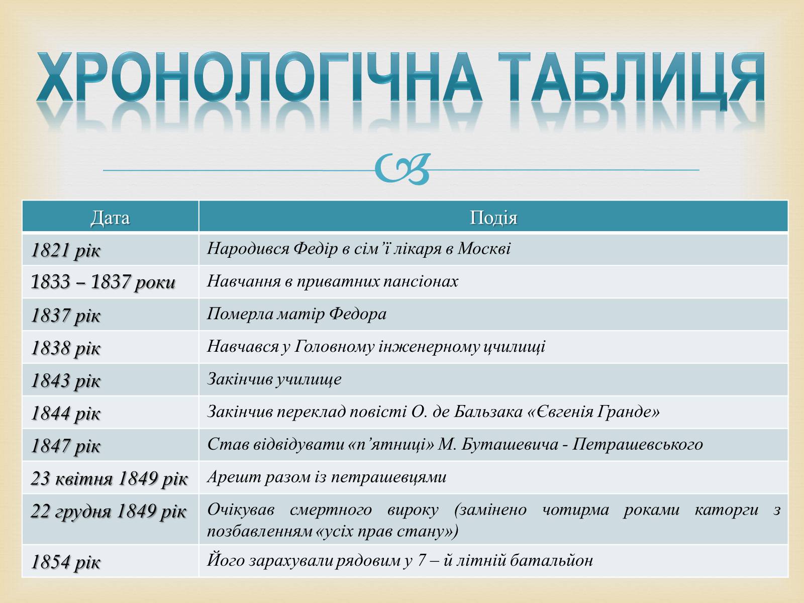 Презентація на тему «Федір Достоєвський» (варіант 1) - Слайд #2