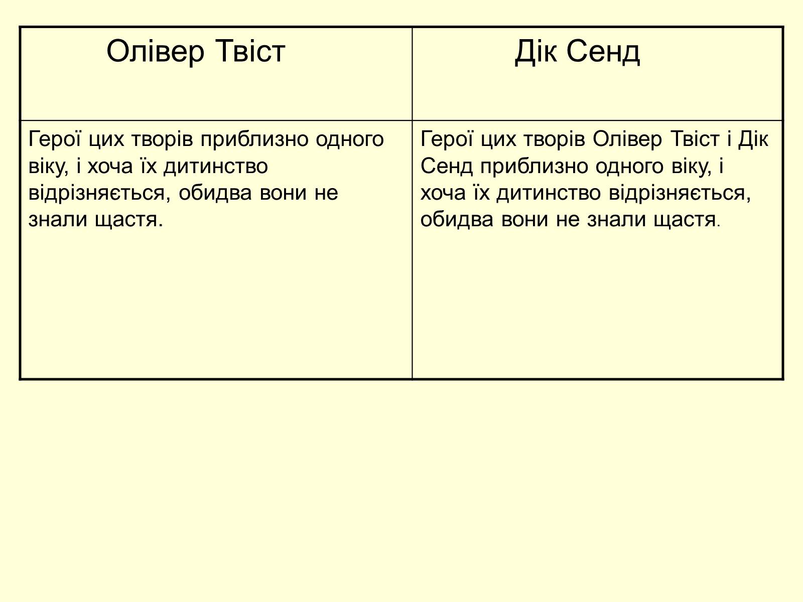 Презентація на тему «Порівняльна характеристика дитячих образів романів “Олівер Твіст” та “П&#8217;ятнадцятирічний капітан» - Слайд #3