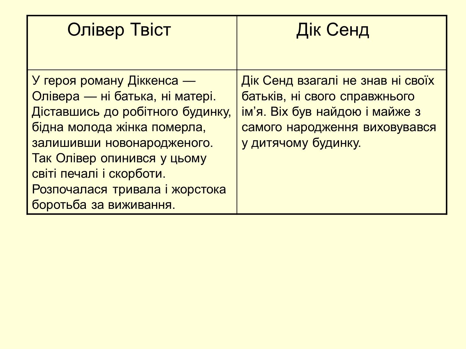 Презентація на тему «Порівняльна характеристика дитячих образів романів “Олівер Твіст” та “П&#8217;ятнадцятирічний капітан» - Слайд #4