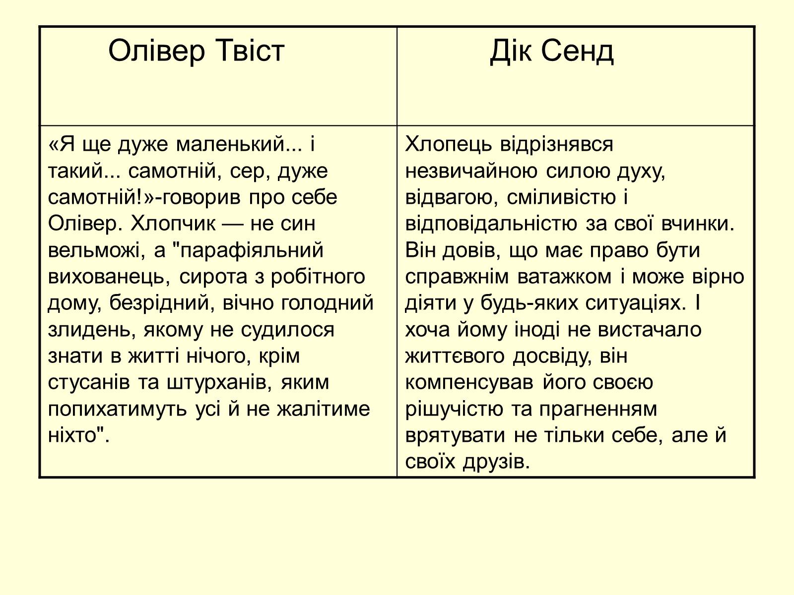 Презентація на тему «Порівняльна характеристика дитячих образів романів “Олівер Твіст” та “П&#8217;ятнадцятирічний капітан» - Слайд #6