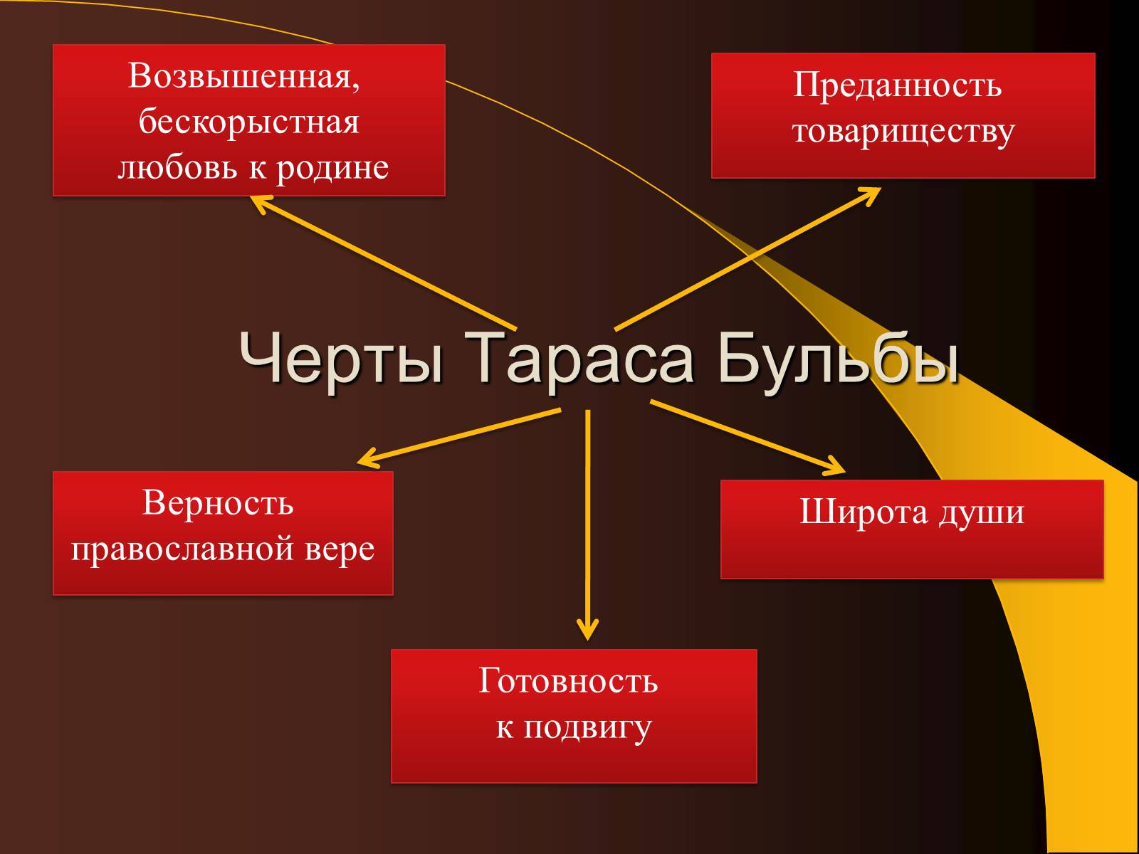 Презентація на тему «Образ Тараса Бульбы» - Слайд #10